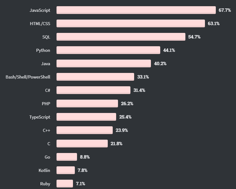 php - Intervalo em minutos de um periodo - Stack Overflow em Português