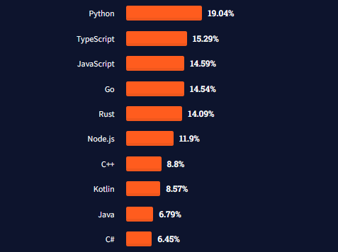 php - Qual a lógica para calcular a porcentagem de vitória, empate e  derrota? - Stack Overflow em Português