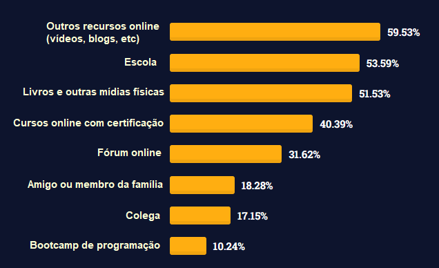 engenharia de software - Quais são os pilares da programação orientada à  objetos? - Stack Overflow em Português