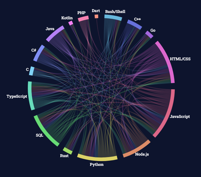 Tradução do popup de medalha - Stack Overflow em Português Meta